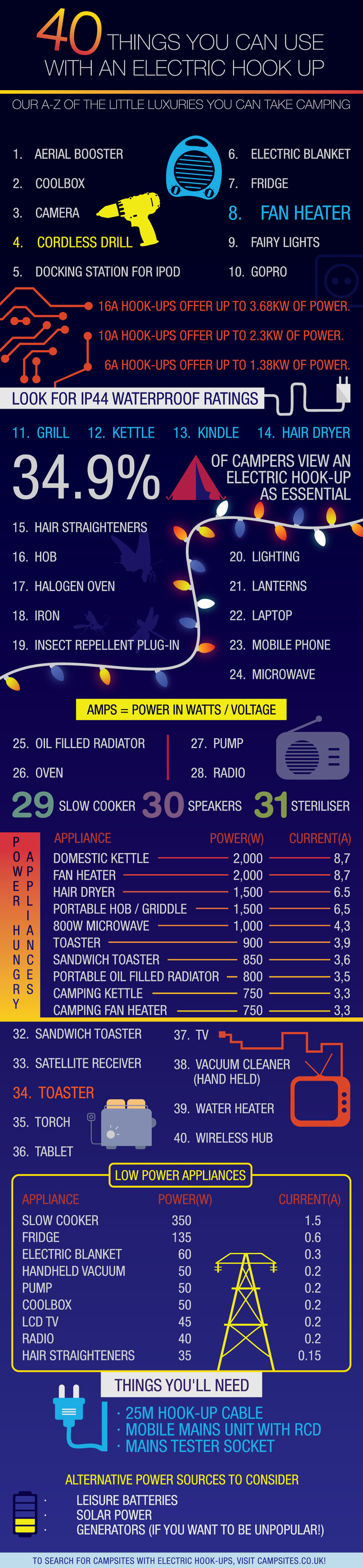 Camping electric hook-up: a complete guide - Practical Advice